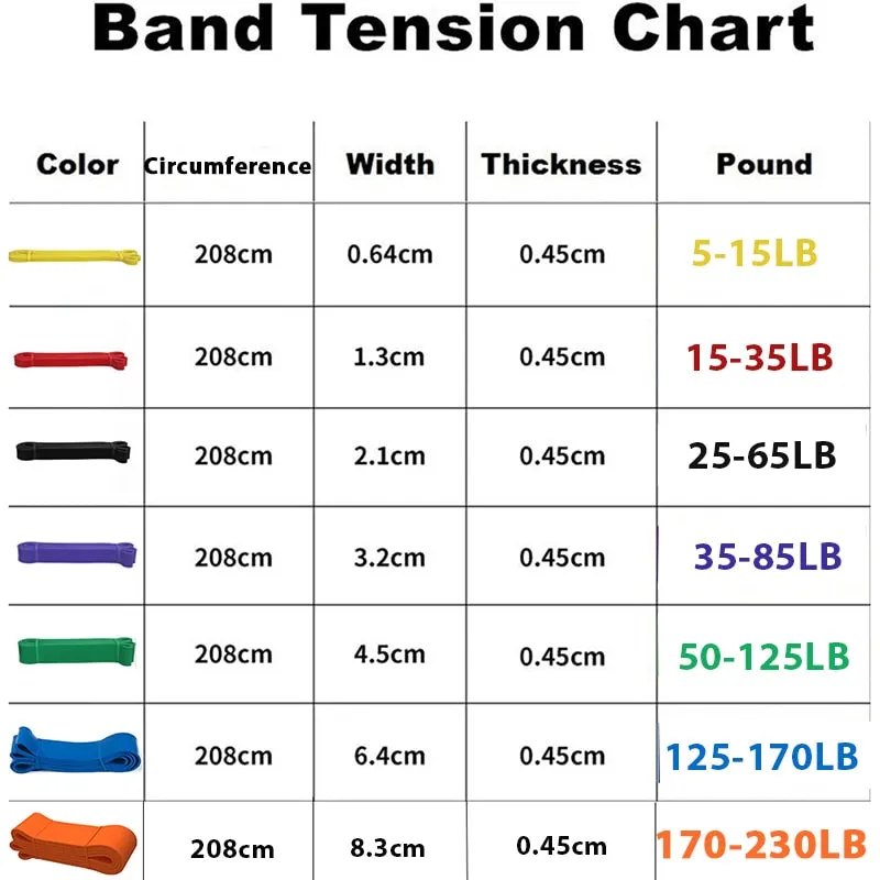 Fitness Band Pull Up Elastic Bands Rubber Resistance Loop